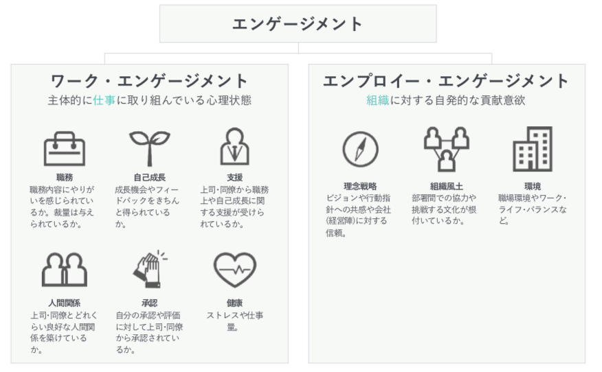 エンゲージメントの画像