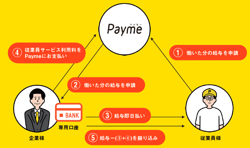 Paymeデポジット型