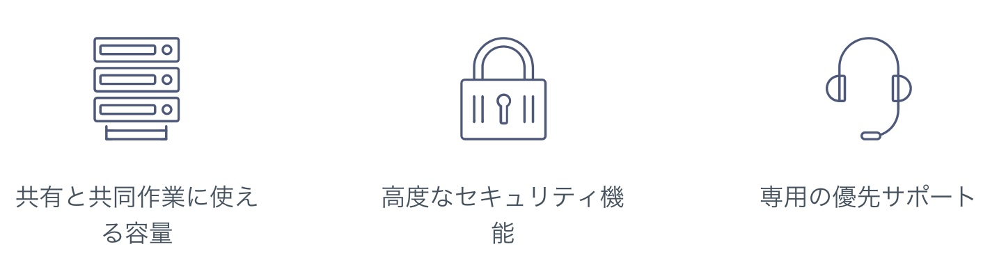 Dropbox Businessの機能