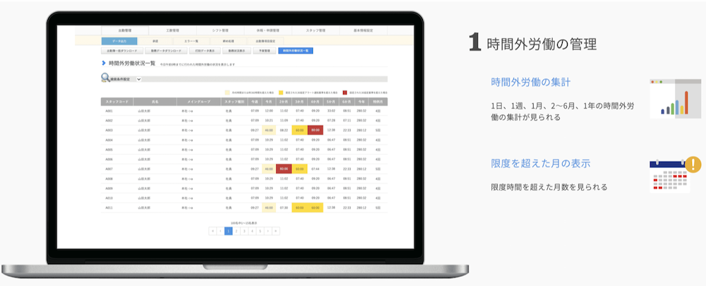 働き方改革関連法の内容