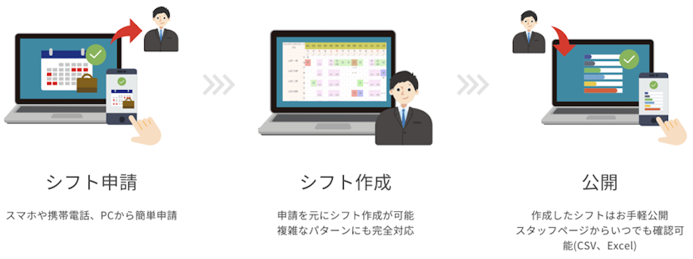 シフト管理機能