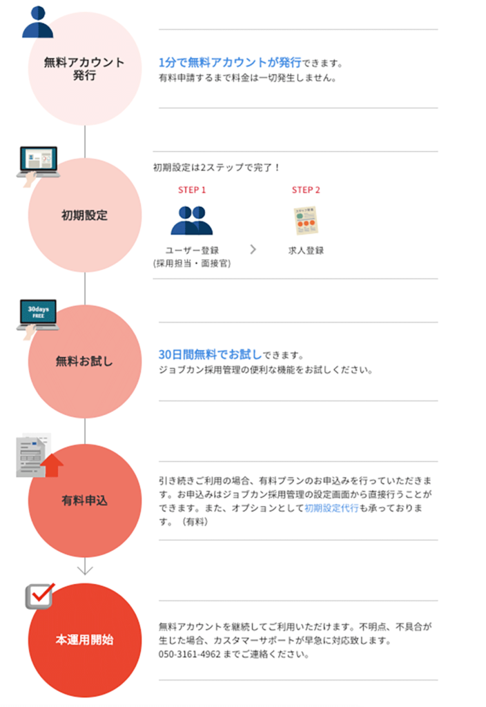 ジョブカン採用管理の導入の流れ