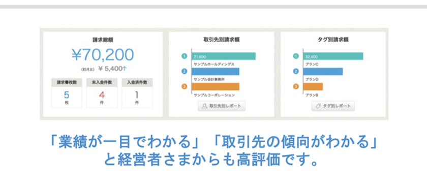 売上レポートの自動作成