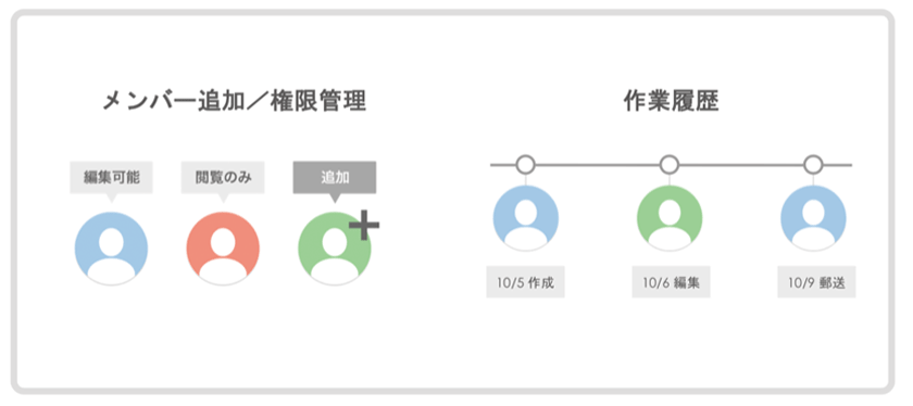 複数人で利用可能