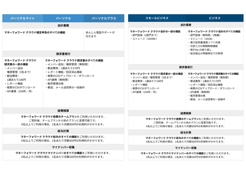 クレジットカード決済が可能