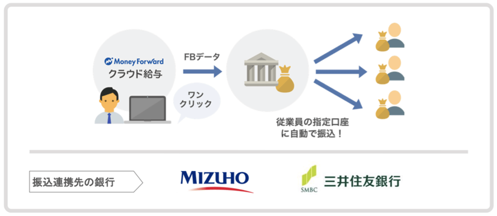 給与振込申請機能