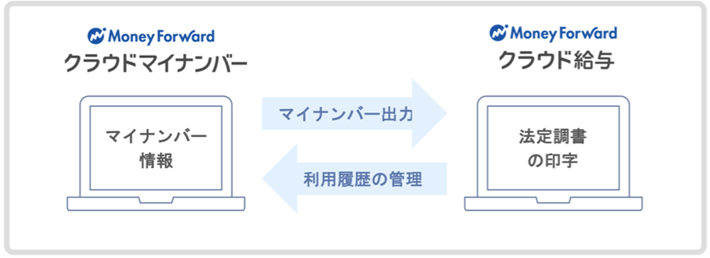 マイナンバー管理