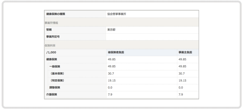 自動アップデート