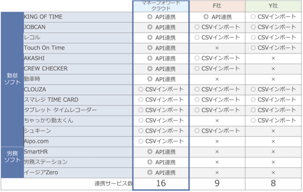 他社システム連携