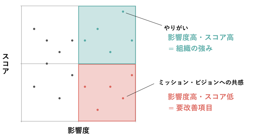 影響度分析機能