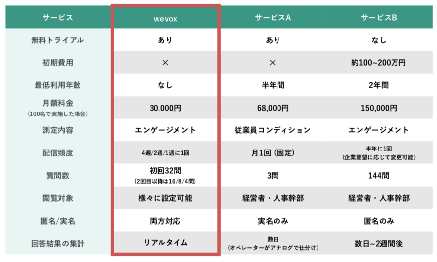 他社とのサービス比較