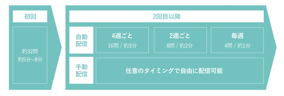 wevoxの導入手順Step1