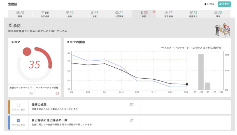 自動で集計・分析