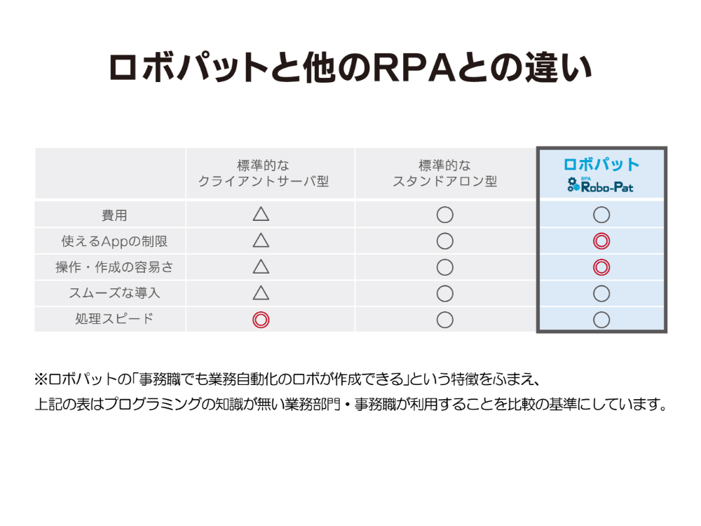 ロボパットと他のRPAとの違い