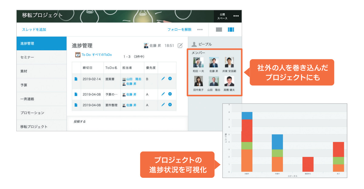kintone_「プロジェクト管理」