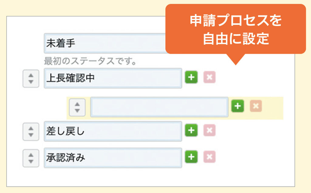 kintone_プロセス管理