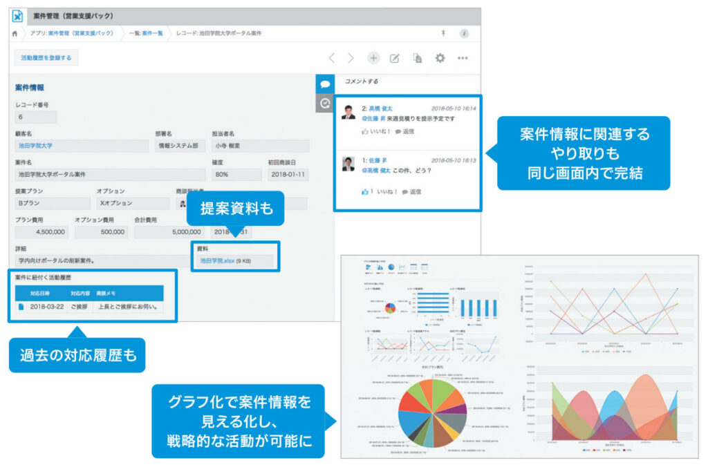 kintone_日報・報告書