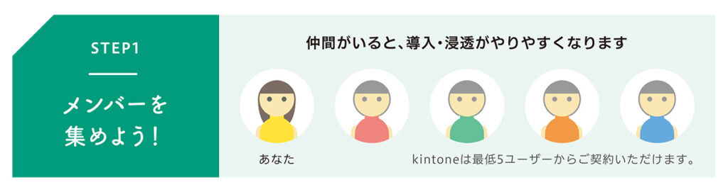 kintone_メンバー集め