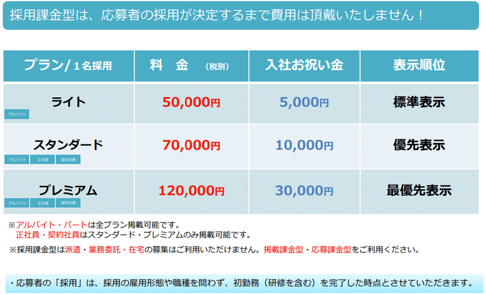 マイベストジョブ_応募課金型