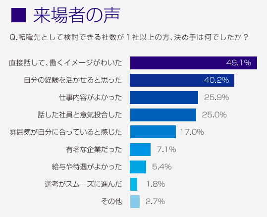 type_エンジニア転職フェア_来場者の声