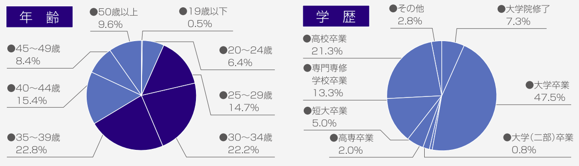 type_ユーザープロフィール