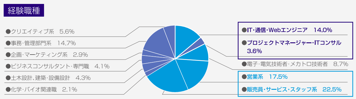 type_ユーザープロフィール