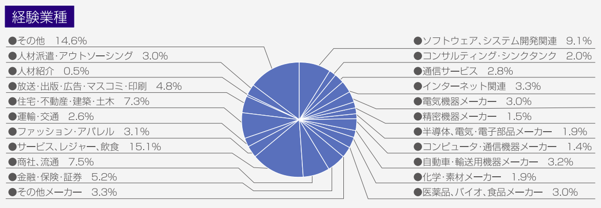 type_ユーザープロフィール