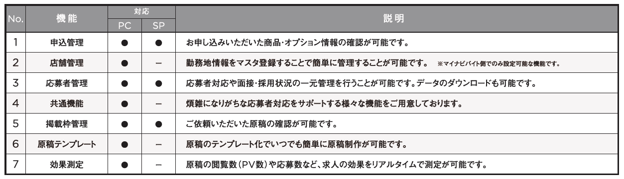 マイナビバイト_企業様専用管理画面01