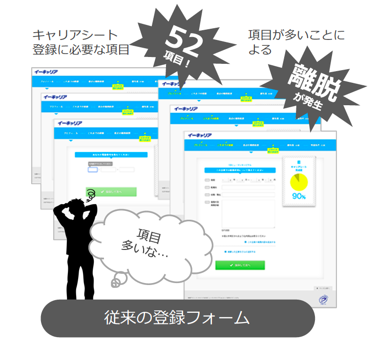 イーキャリアかんたん応募_従来の登録フォーム