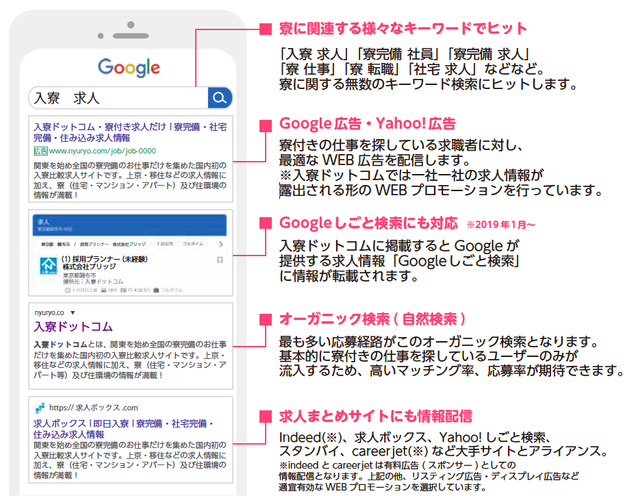入寮ドットコム_プロモーション