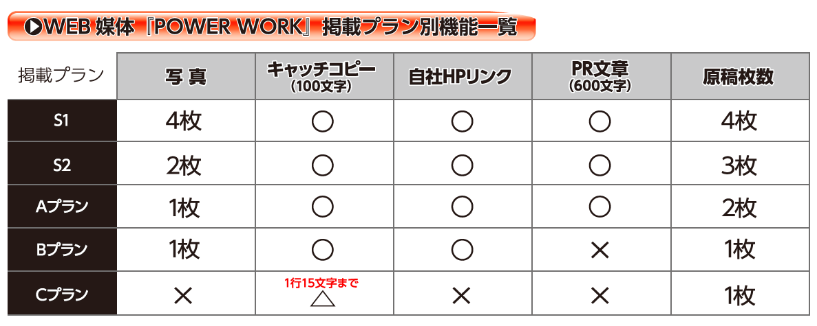 POWER_WORK_WEB掲載プラン比較