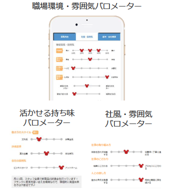 第ｎ新卒のポイント２