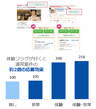 第ｎ新卒のポイント３