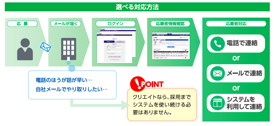 Createバイト_応募対応