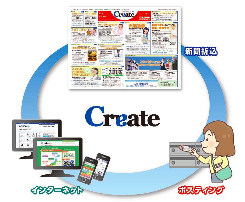 Create新聞折込求人紙