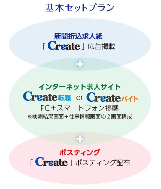 基本セットプラン