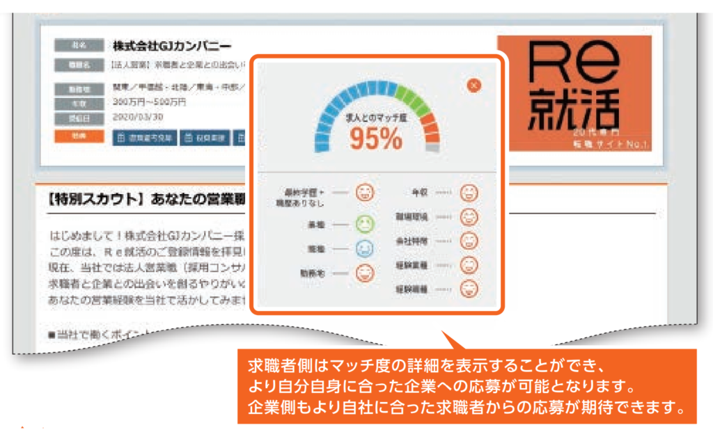 AIマッチ度表示機能