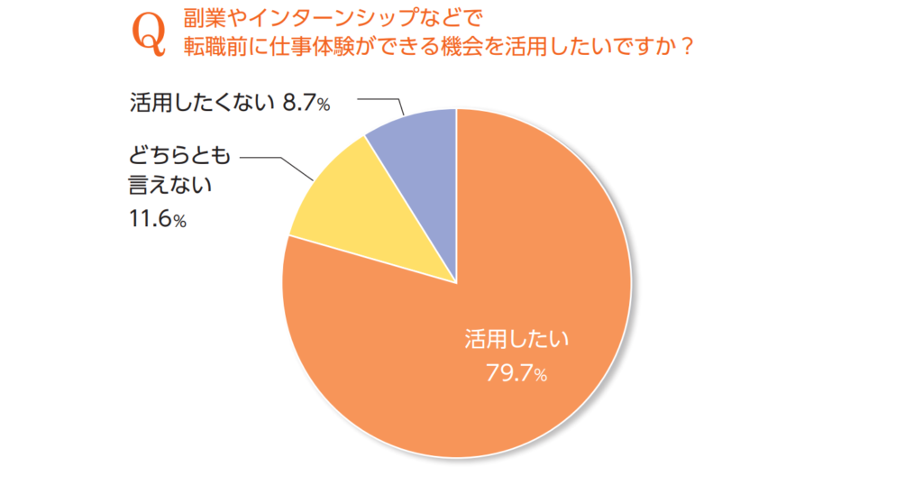 仕事体験希望グラフ