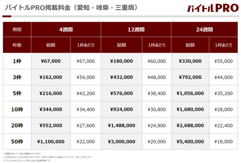 バイトルPRO_料金表