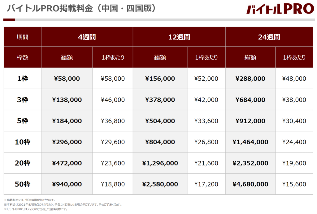 バイトルPRO_料金表