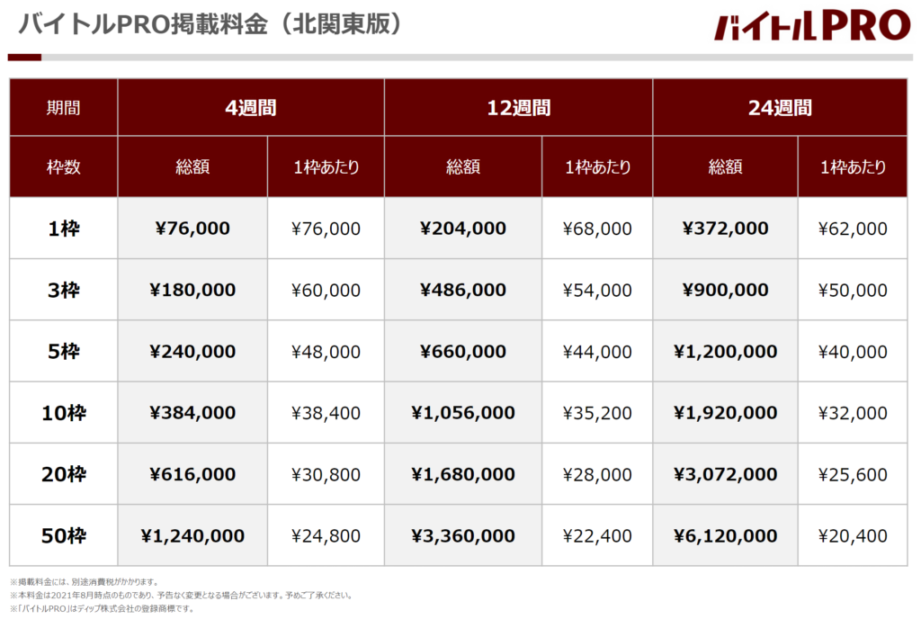 バイトルPRO_料金表