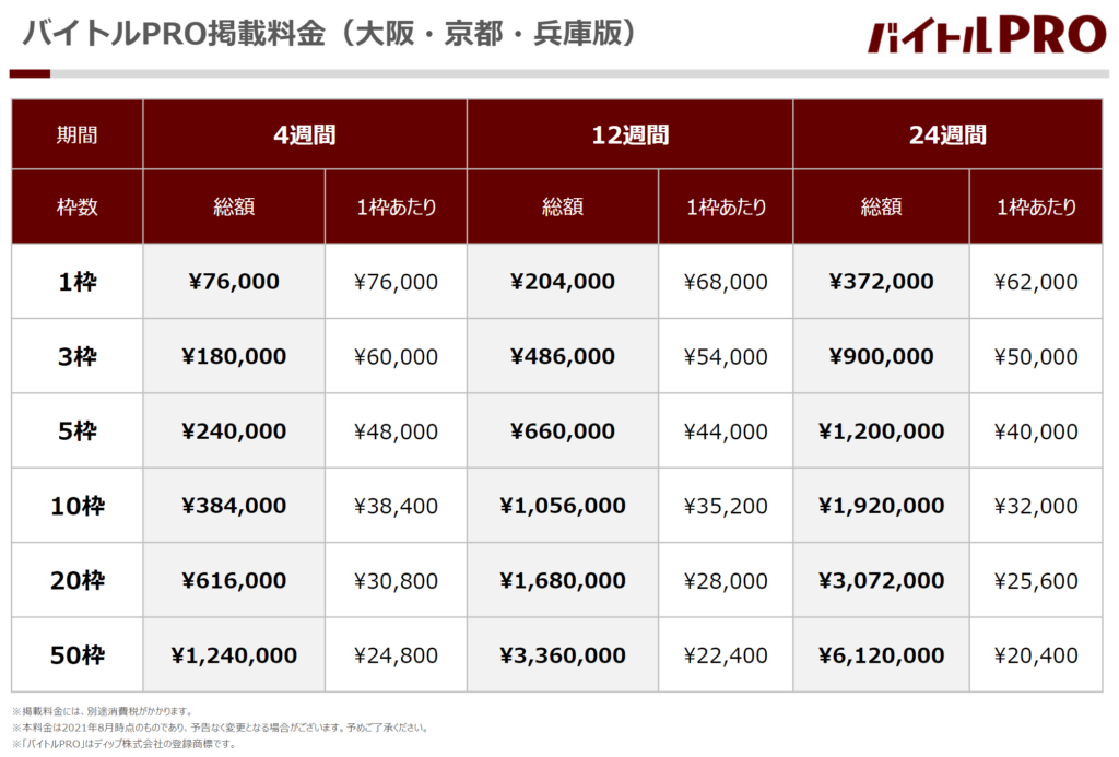 バイトルPRO_料金表