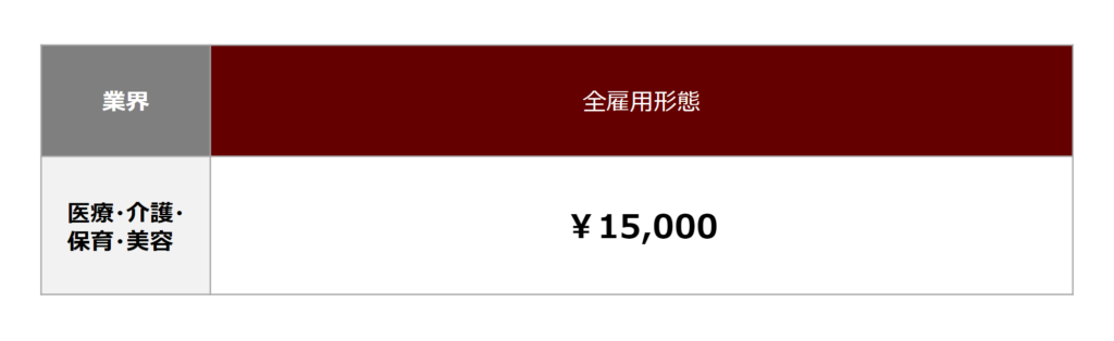バイトルPRO_料金表