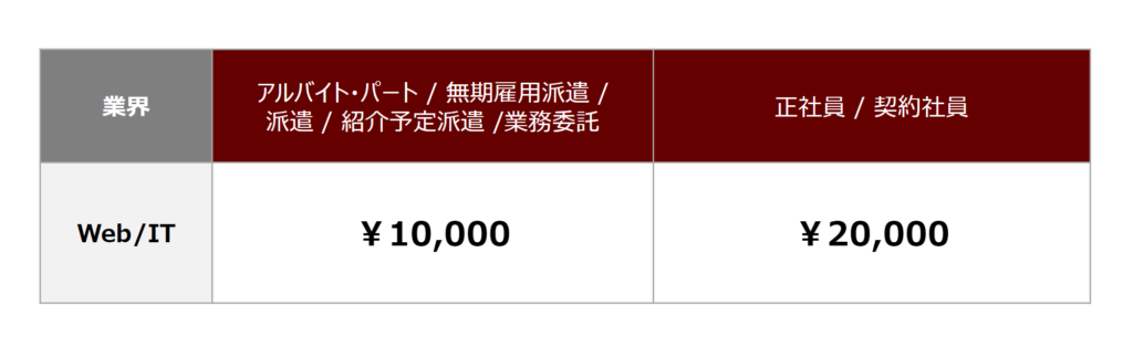 バイトルPRO_料金表