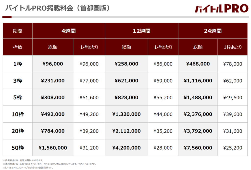 バイトルPRO_料金表