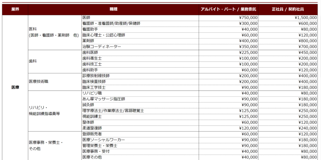 バイトルPRO_課金プラン