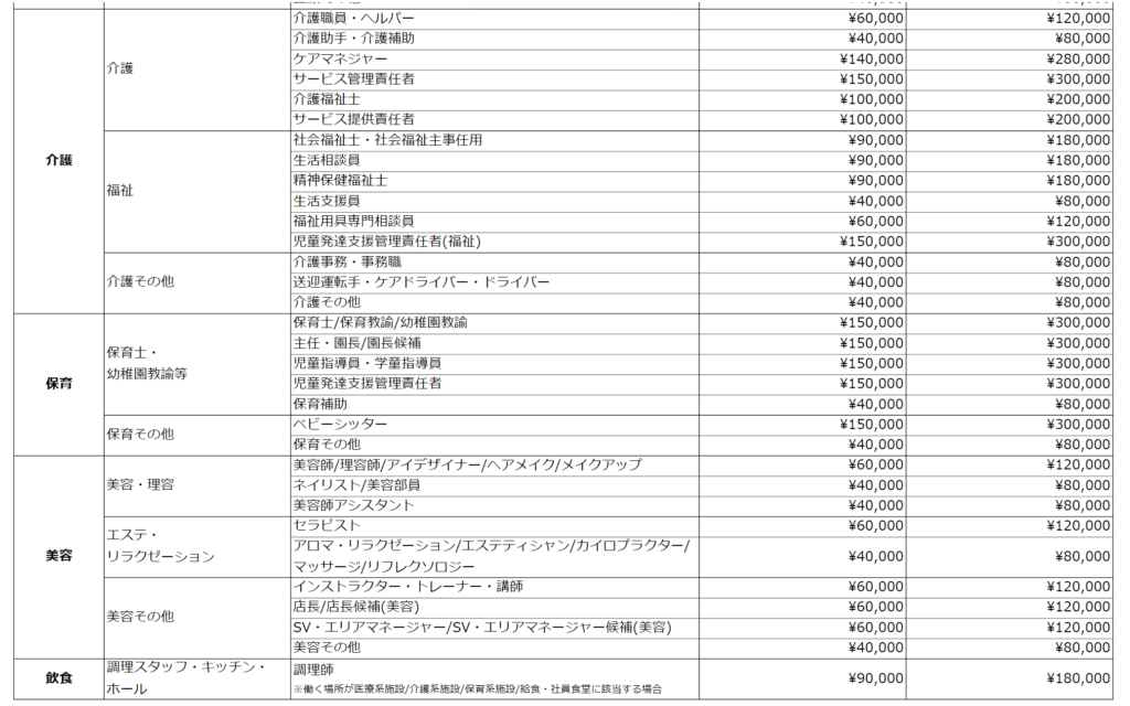 バイトルPRO_課金プラン