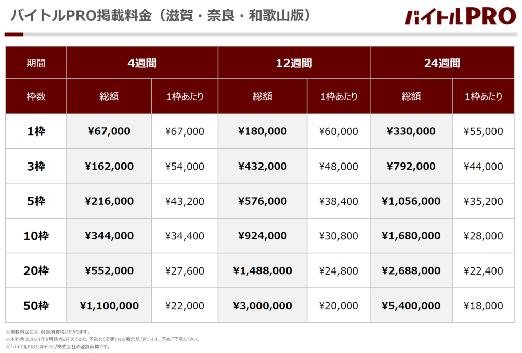 バイトルPRO_料金表