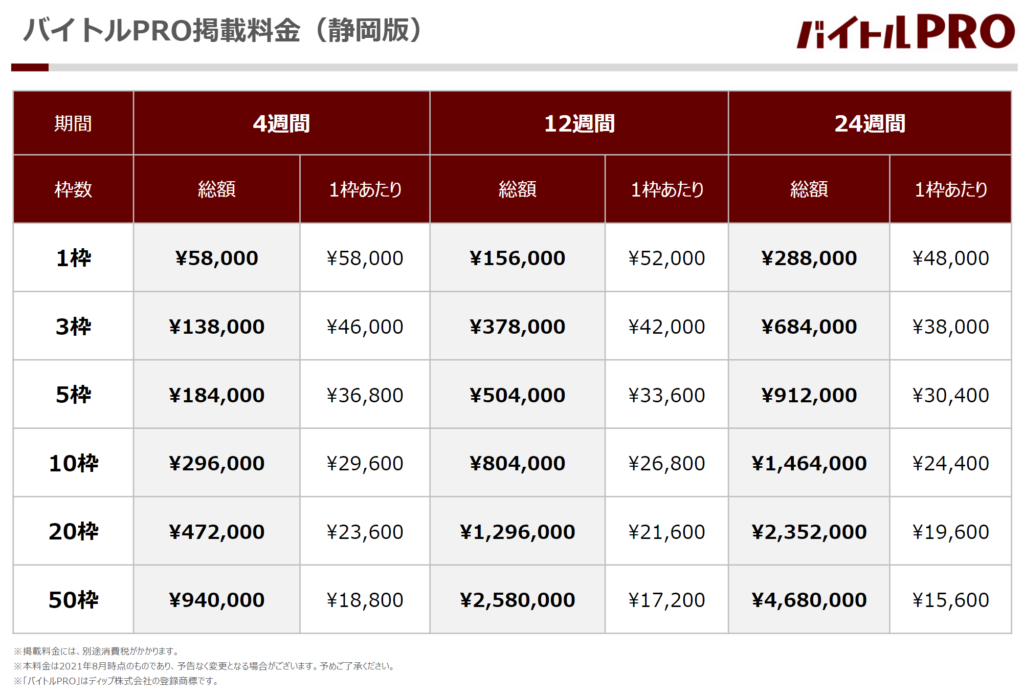 バイトルPRO_料金表