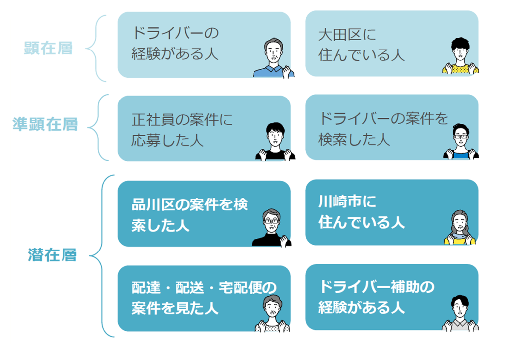 おすすめ対象者が見つかる